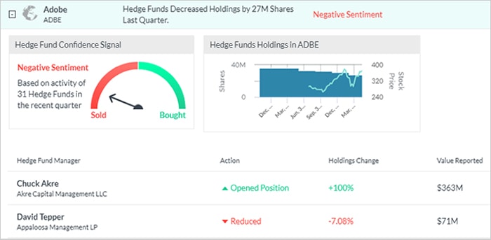Review of Marketsx Hedge Funds Confidence tool