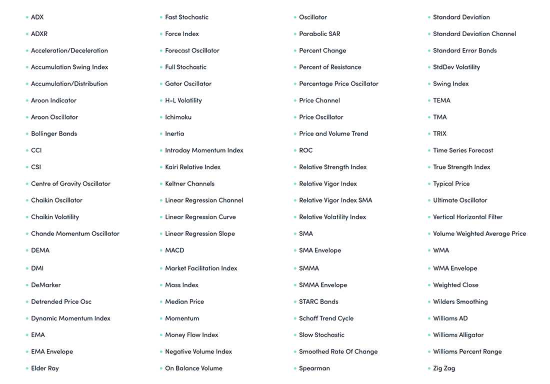 Technical analysis indicators