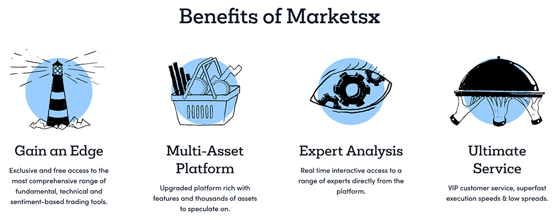 Marketsx review benefits