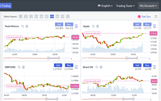 Multicharts advanced charting with quick buy sell buttons