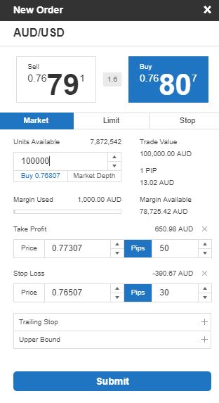 Oanda fxtrade platform order ticket on Oanda's Forex trading platform