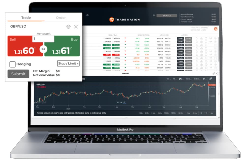 TN Trader trading platform