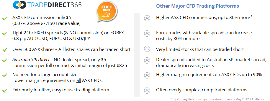 Low Cost CFD Accounts with cheapest ASX CFDs