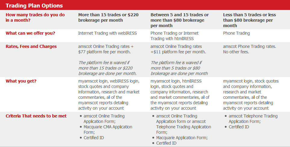 Amscot Stockbroking Review