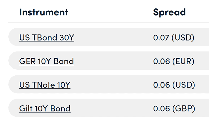 Markets.com Government bond spreads