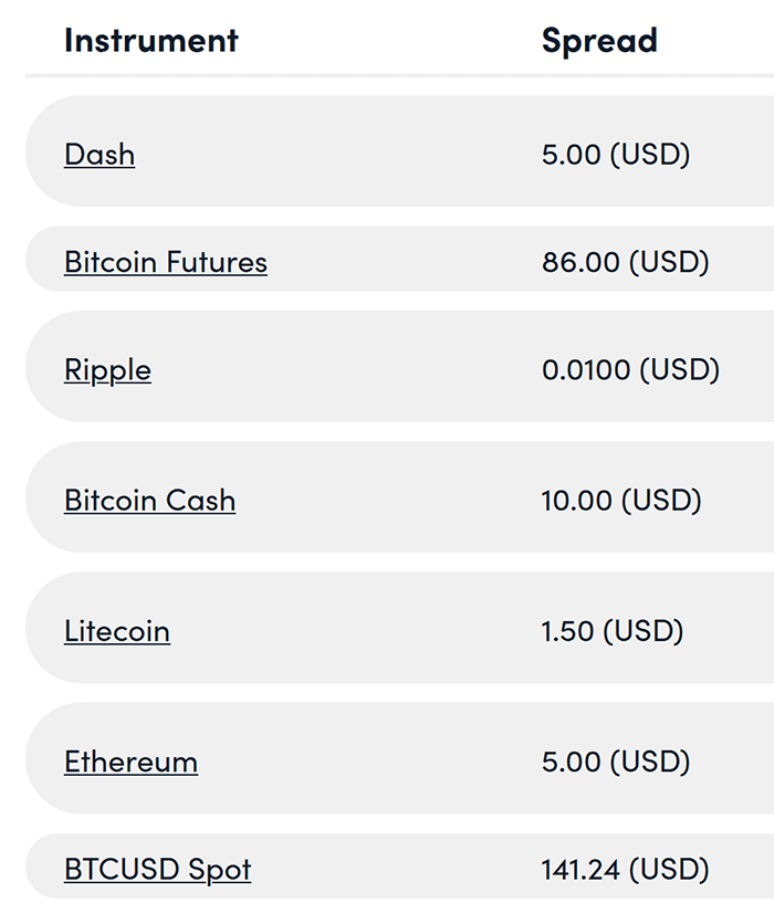 Markets.com Cryptocurrency CFD spreads