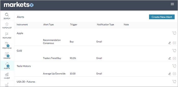 Marketsx Advanced Alerts review