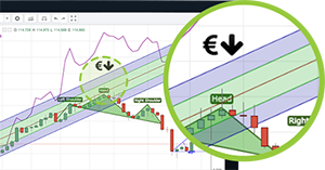 Oanda advanced charting, drawing and forex trading tools