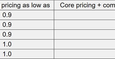 Comparison of OANDA spreads on spread-only vs core pricing account