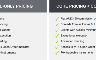 Oanda Standard-vs-Core Pricing Accounts