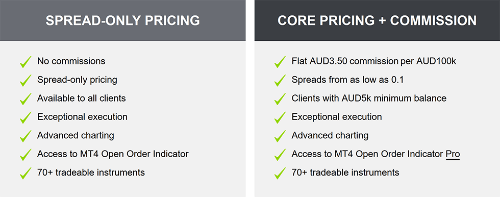 Oanda Spreads Fees 2018 Update Standard Vs Core Pricing - 