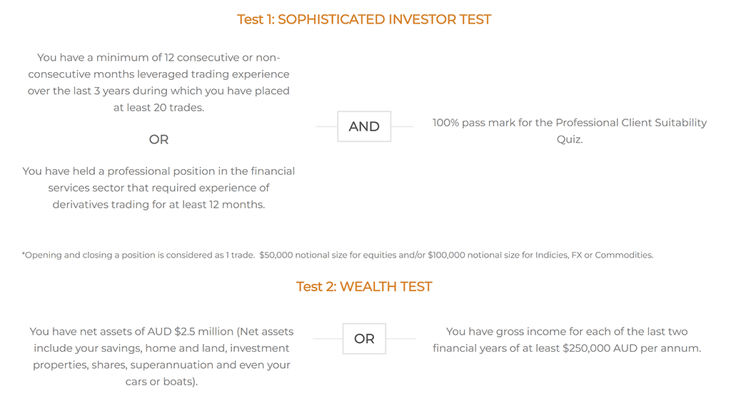 Professional trader test - Sophisticated/Accredited investor and/or Wealth tests