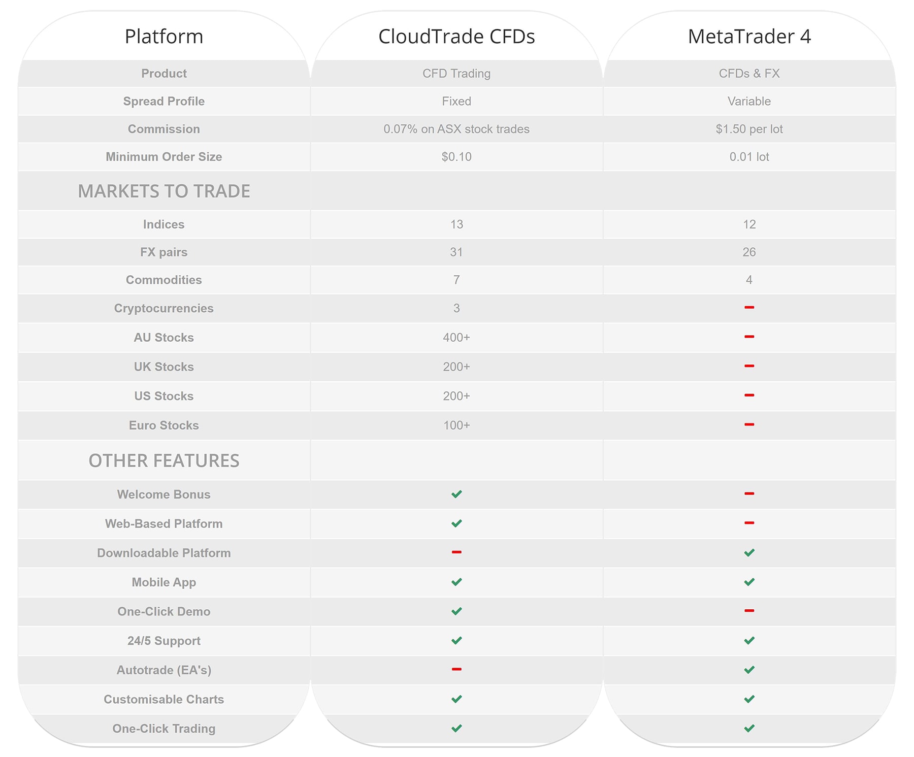 Compare TradeDirect365 CFD trading platforms