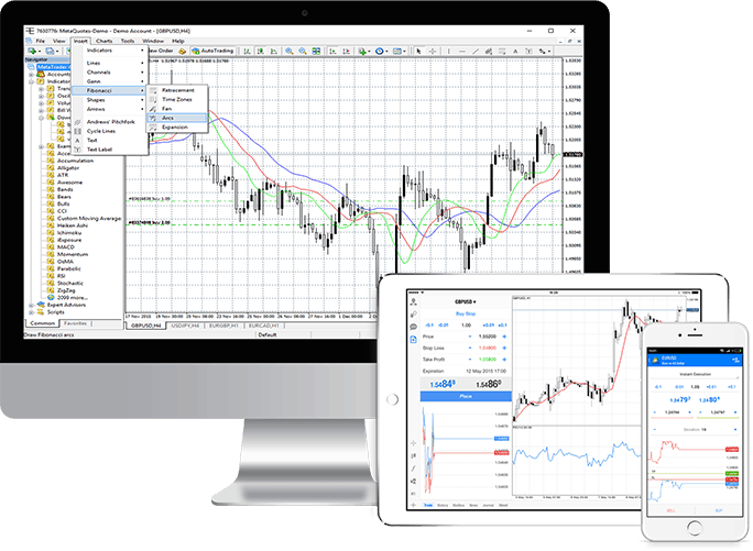 TradeDirect365 MT4 Trading Platform Review