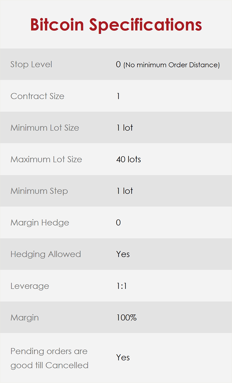 Vantage FX Bitcoin CFD specifications